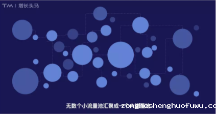 1 794 3天销售30w+，腾讯芒种特训营玩转微信分销 | 附完整方案