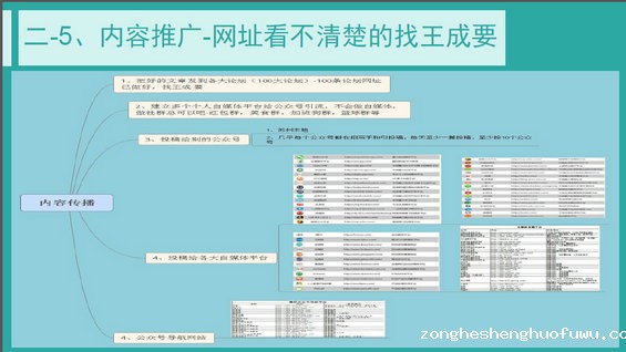 97 公众号推广方法都在这里了 新媒体运营推广6大策略