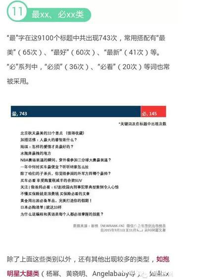 311 2015年9100篇最热微信文章全分析，十万加文章原来这样起标题