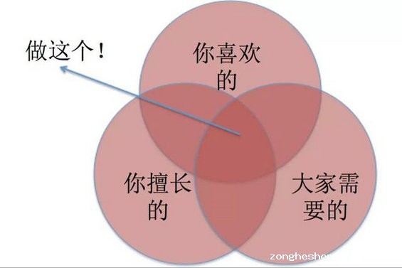 1710 你为什么做公众号（戳心+实战）
