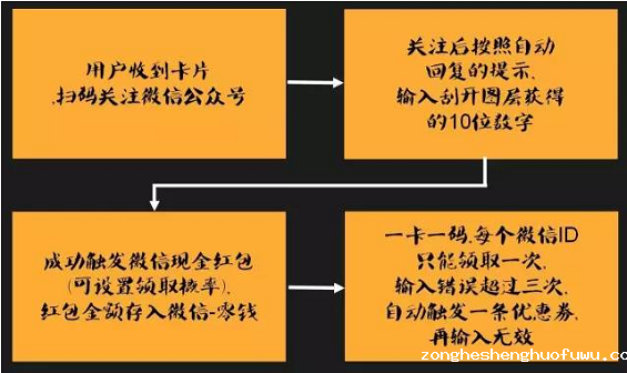 45 如何将淘宝客户轻易、快速导入微信公众号，且疯狂裂变？