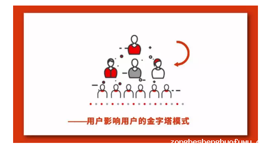1 4108 微信生态用户裂变增长手册：关于公众号、个人号、社群、小程序