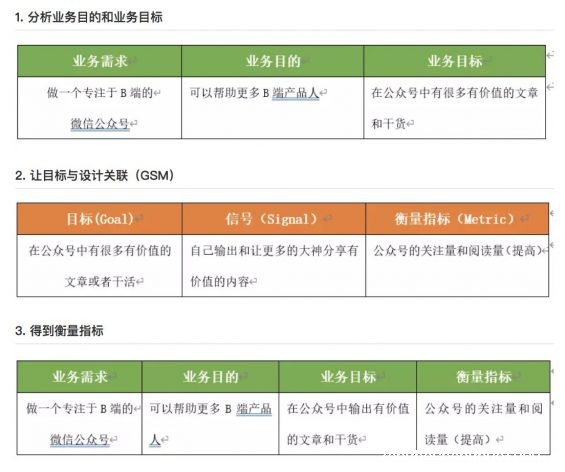 a268 以个人公众号为例，解析产品设计业务需求分析模型