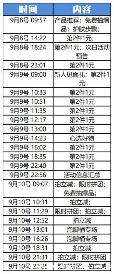 381 “企业微信”怎么玩？这里有10个案例！