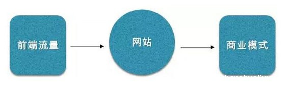 118 我把服务放到微信上，就是为了大家一起“爽”
