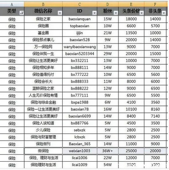 124 微信公众号虚假泛滥，谁在作死？