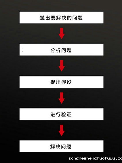  公众号涨粉难？教你科学有效地提升涨粉率！