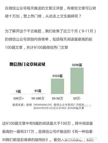 162 2015年9100篇最热微信文章全分析，十万加文章原来这样起标题