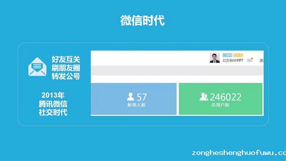 914 史上最靠谱的微信运营干货