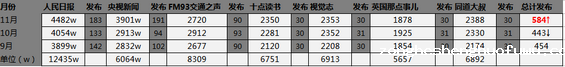 224 微信红利末期，新媒体运营除了打造10W+还应该做什么？