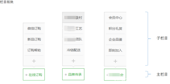 132 这是一份能让你拿到offer的微信营销方案
