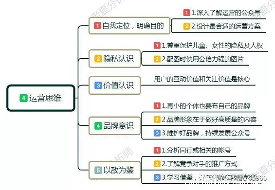 1 1221 教你4招，如何玩转公众号，微信公众号运营技巧，零基础起步指南