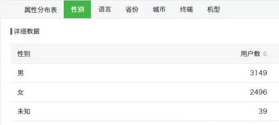 157 关于阅读量，关于吸粉，关于微信活动，关于热点一次分享