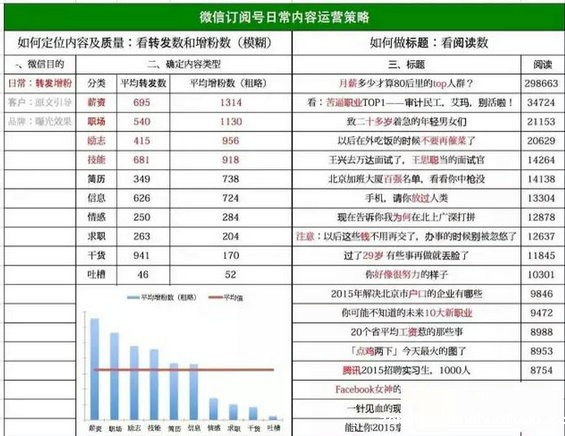 65 你不知道这些潜规则，还做什么公众号？