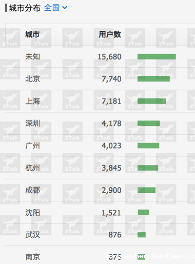 gonggongpingta8 微信后台数据探秘，难怪马云都坐不住了