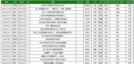 55 你不知道这些潜规则，还做什么公众号？