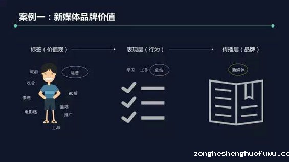 2210 公众号1天涨粉38000,就是有价值的新媒体运营？