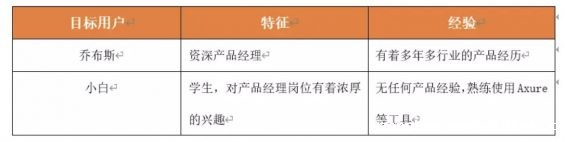 a452 以个人公众号为例，解析产品设计业务需求分析模型
