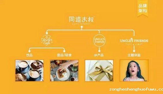 69 从这7个维度出发，公众号竞品分析全搞定！