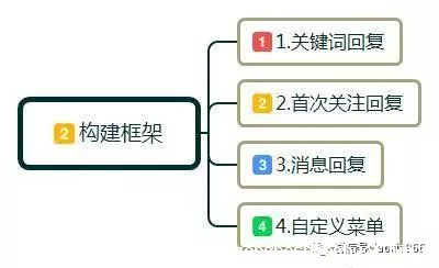 1 737 教你4招，如何玩转公众号，微信公众号运营技巧，零基础起步指南