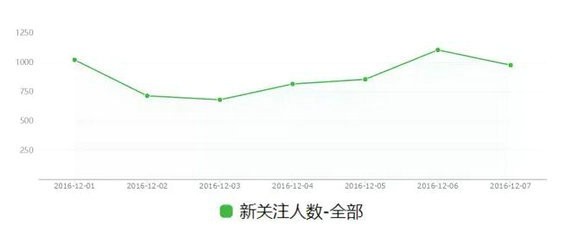 做微信编辑是怎样一种体验? 160 做微信编辑是怎样一种体验?
