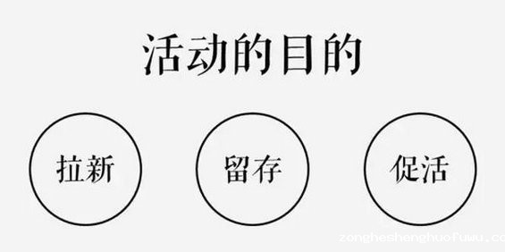 511 从这7个维度出发，公众号竞品分析全搞定！