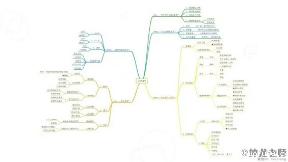 14.webp 9 如何运营出一个有吸引力的公众号？