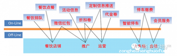 2 西单大悦城为什么要放弃已有7万粉丝的微信订阅号？