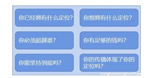 a343 从闲置到盈利，微信公众号运营抢救指南