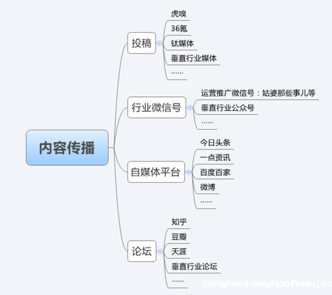 46 微信公众号从0用户到冷启动的5个案例9个建议