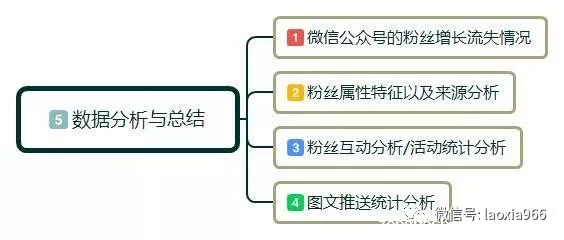 1 1019 教你4招，如何玩转公众号，微信公众号运营技巧，零基础起步指南