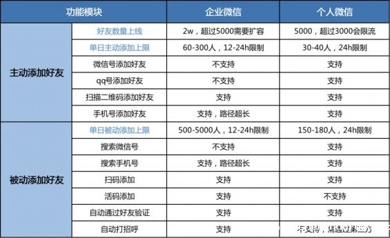 92 2022企业微信养号全攻略