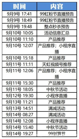 83 “企业微信”怎么玩？这里有10个案例！