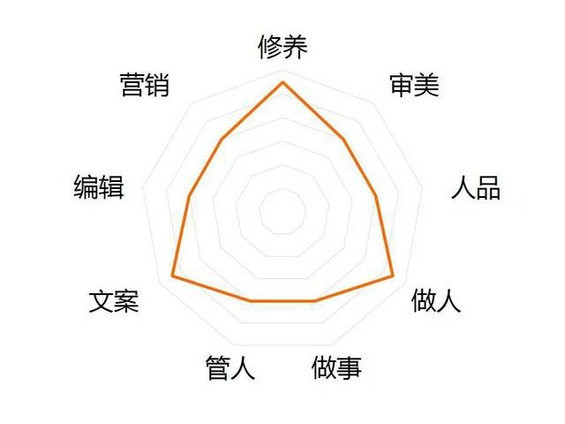 628 你为什么做公众号（戳心+实战）