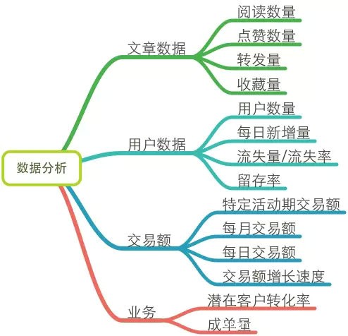 11.webp 19 一个好的主编胜过100个销售人员，史上最全面的微信运营深度剖析