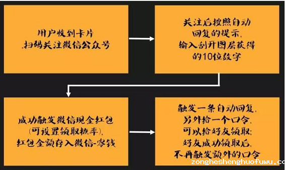 65 如何将淘宝客户轻易、快速导入微信公众号，且疯狂裂变？