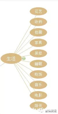 6.webp 1 怎样把产品大神中关村第一才女梁宁的产品思维用到公众号运营？