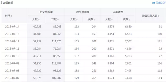 95 论一名优秀微信运营人员需要具备的职业能力