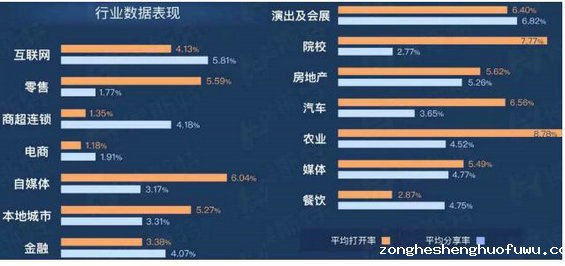 151 公众号后台数据里，藏着哪些你不知道的秘密？