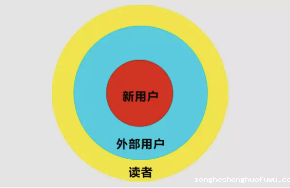 b61 微信公众号运营实战攻略