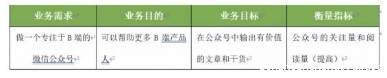 a735 以个人公众号为例，解析产品设计业务需求分析模型