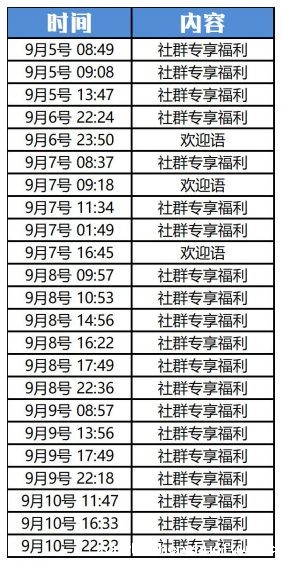 522 “企业微信”怎么玩？这里有10个案例！