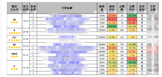 1 733 深度推荐｜如何做好微信公众号数据运营？（建议收藏）