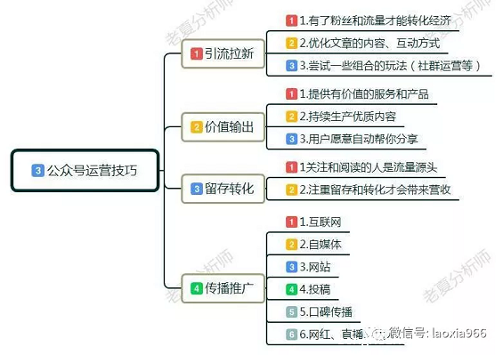 1 1124 教你4招，如何玩转公众号，微信公众号运营技巧，零基础起步指南