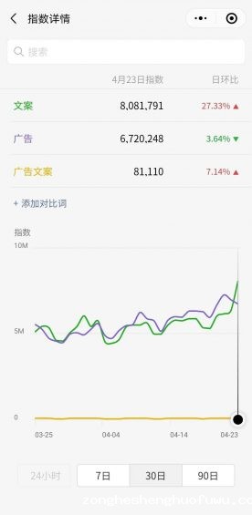  公众号如何引流涨粉？推荐6个靠谱的涨粉方法！