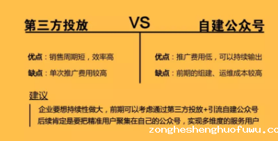 1 1177  复盘|0预算公众号4次推送，如何实现近20W销售额？