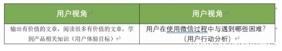 a1019 以个人公众号为例，解析产品设计业务需求分析模型