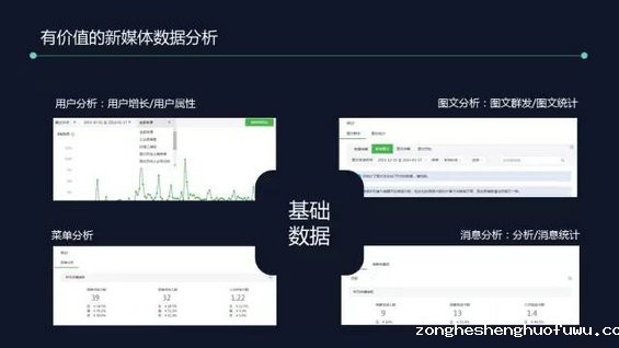 193 公众号1天涨粉38000,就是有价值的新媒体运营？