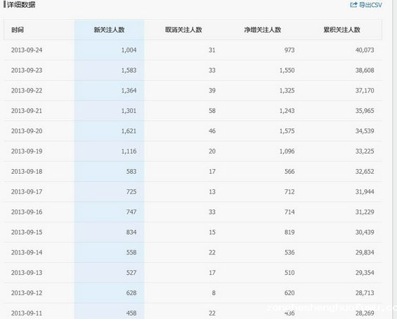 zimeiti3 图文分析微信自媒体如何运营公众号