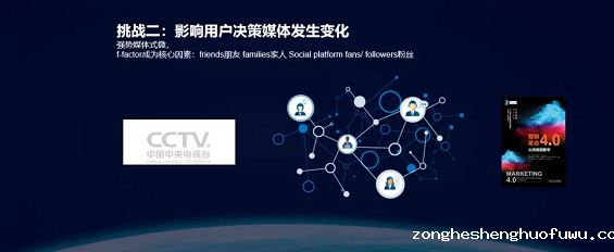 1 328 种草营销——消费品品牌的增长之道